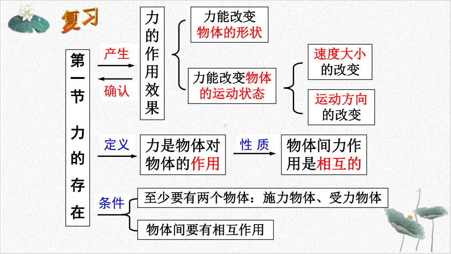 力的存在课件浙教版.pptx_第2页