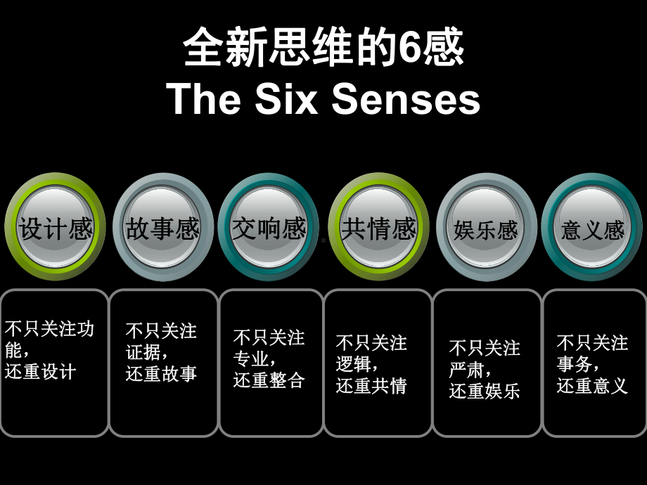 全新思维的6感The-Six-Senses课件.ppt_第1页