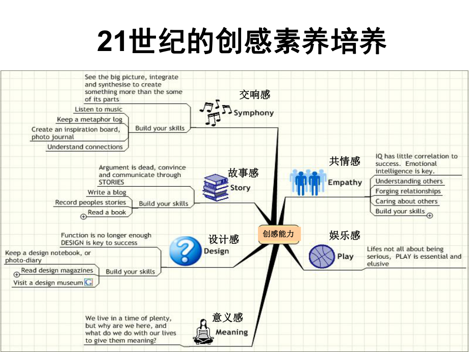 全新思维的6感The-Six-Senses课件.ppt_第2页