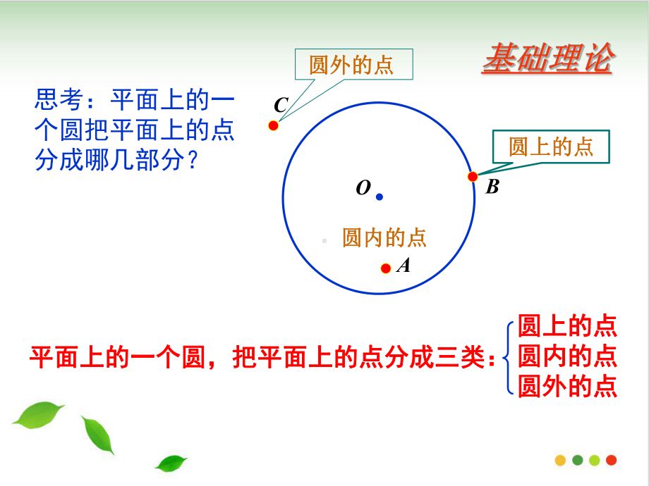 初中数学人教版《点和圆的位置关系》课件分析.ppt_第3页