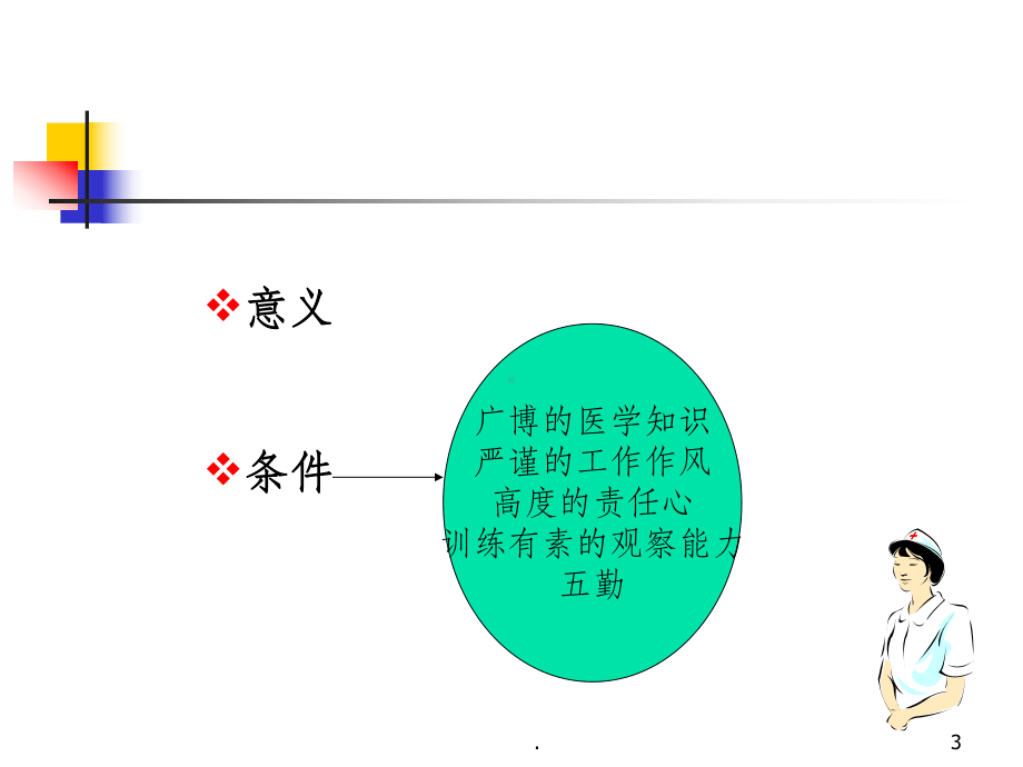 危重病人抢救与护理课件.ppt_第3页