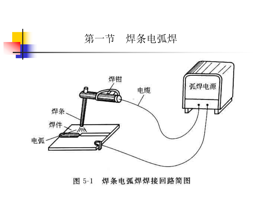 常用焊接方法概述(-60张)课件.ppt_第2页