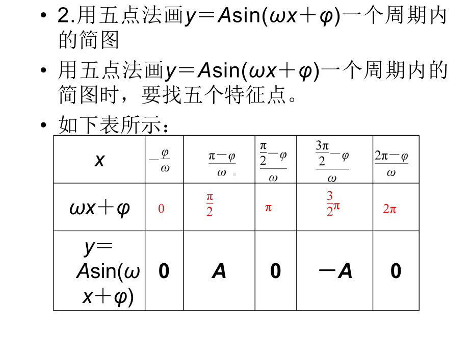 函数yAsin(ωx+ψ)的图像与性质-课件.ppt_第3页