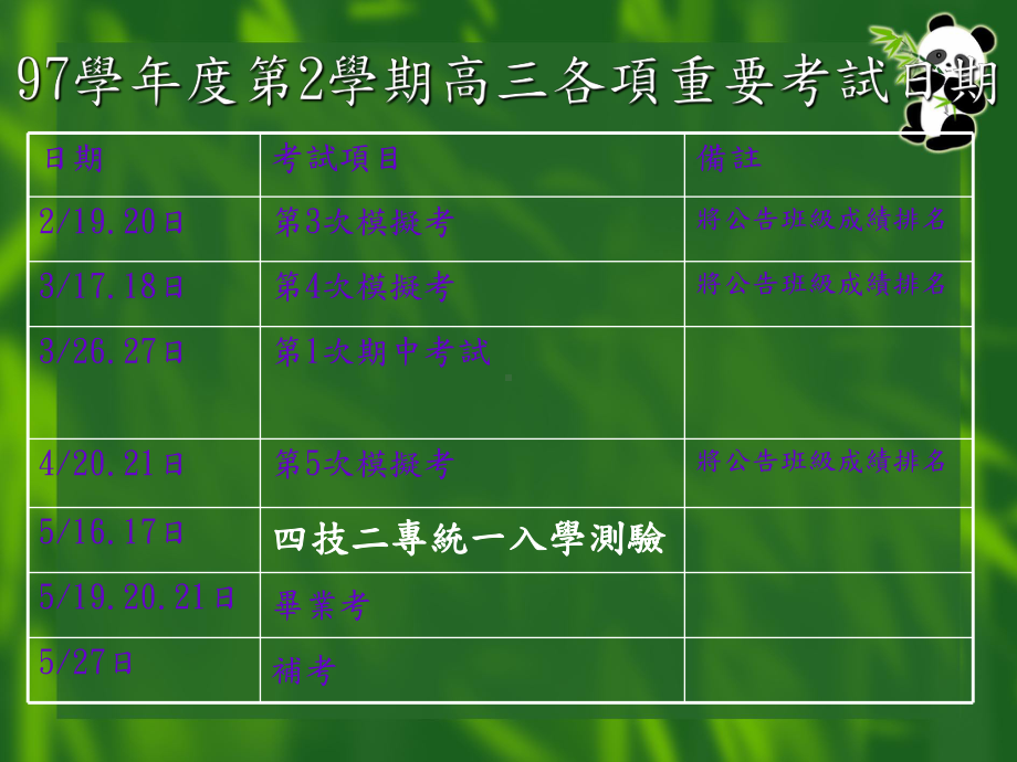 士林高商97学年度第2学期学校日升学辅导讲座980221课件.ppt_第2页