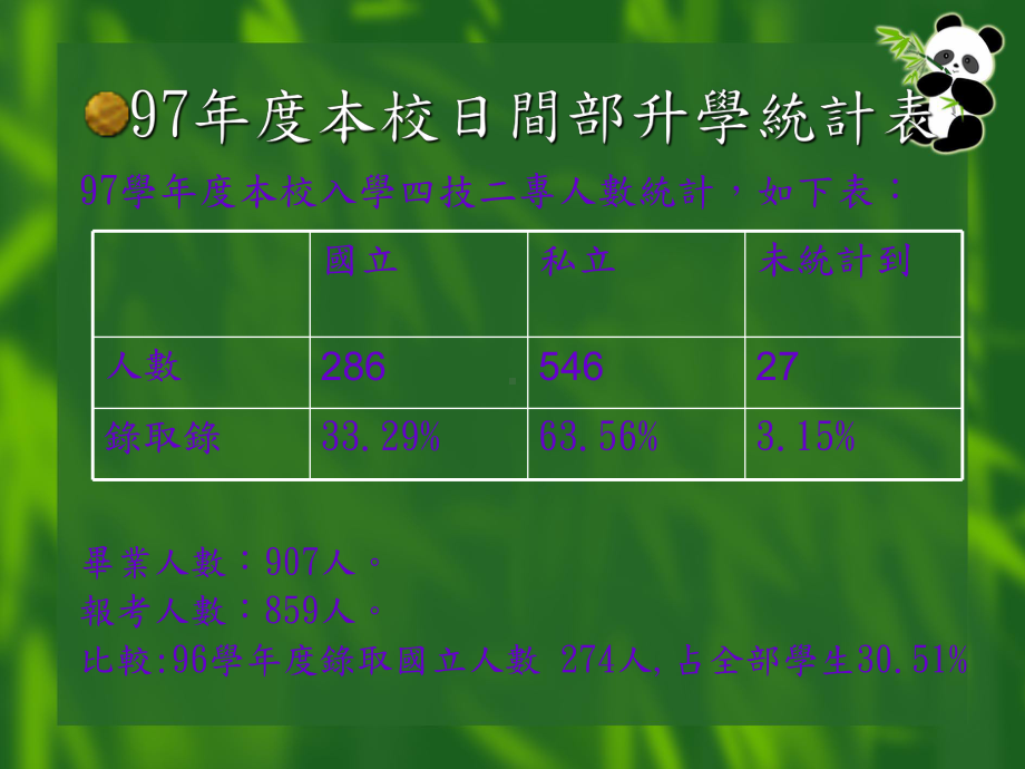 士林高商97学年度第2学期学校日升学辅导讲座980221课件.ppt_第3页