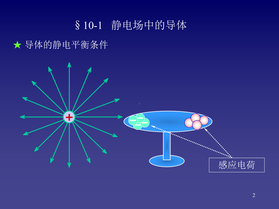 大学物理-第10章-有导体和介质时的静电场课件.ppt_第2页