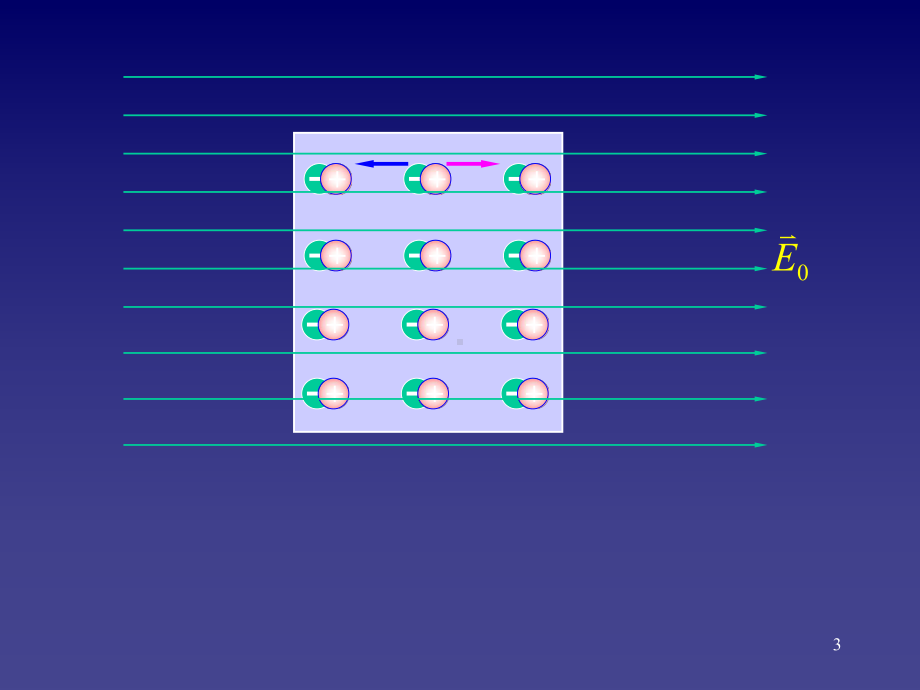 大学物理-第10章-有导体和介质时的静电场课件.ppt_第3页