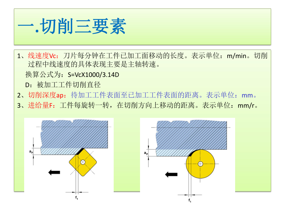 刀具切削参数设定基础课件.ppt_第2页