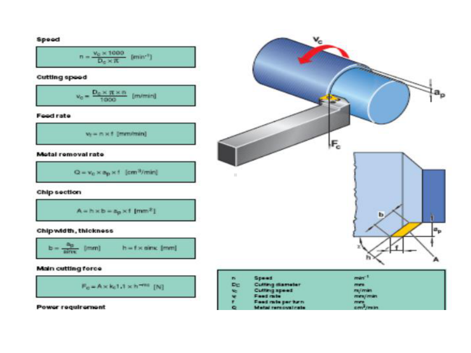 刀具切削参数设定基础课件.ppt_第3页