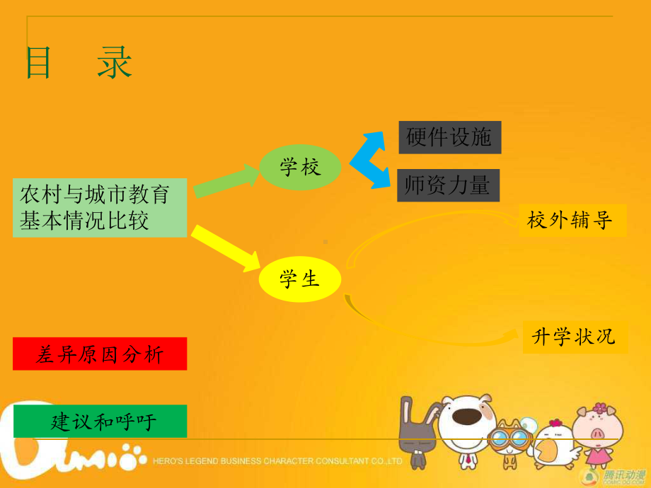 农村教育VS城市教育课件.ppt_第2页