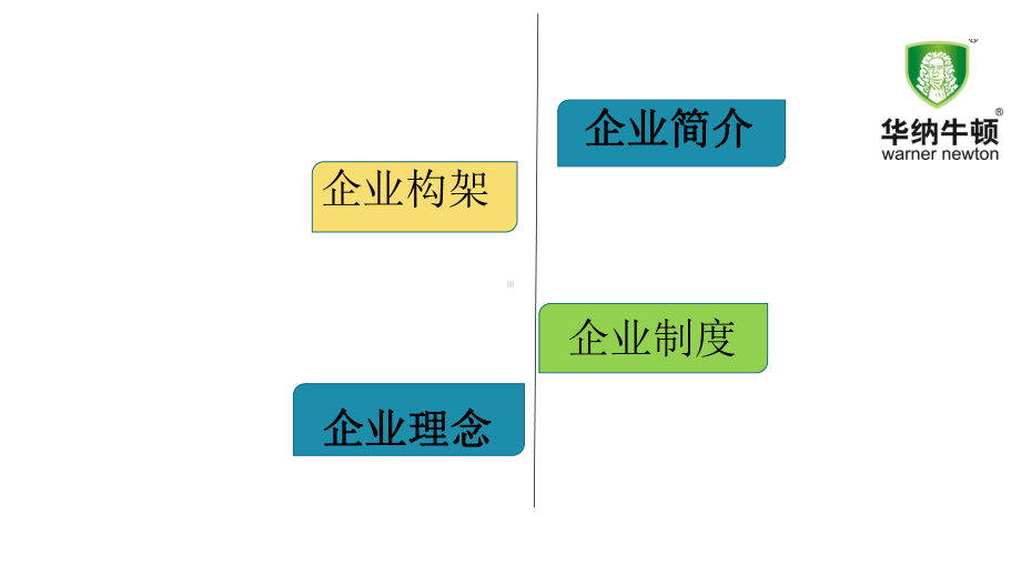 公司制度修改版课件.ppt_第3页