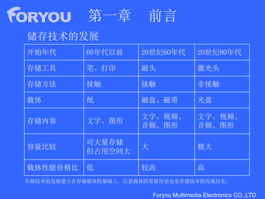 光头基础知识培训课件.ppt_第3页