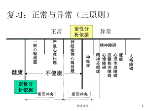 心理问题的分类与诊断课件.ppt