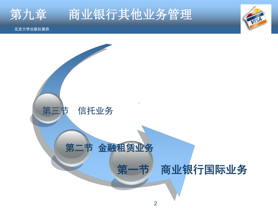 商业银行其他业务管理课件.ppt_第2页