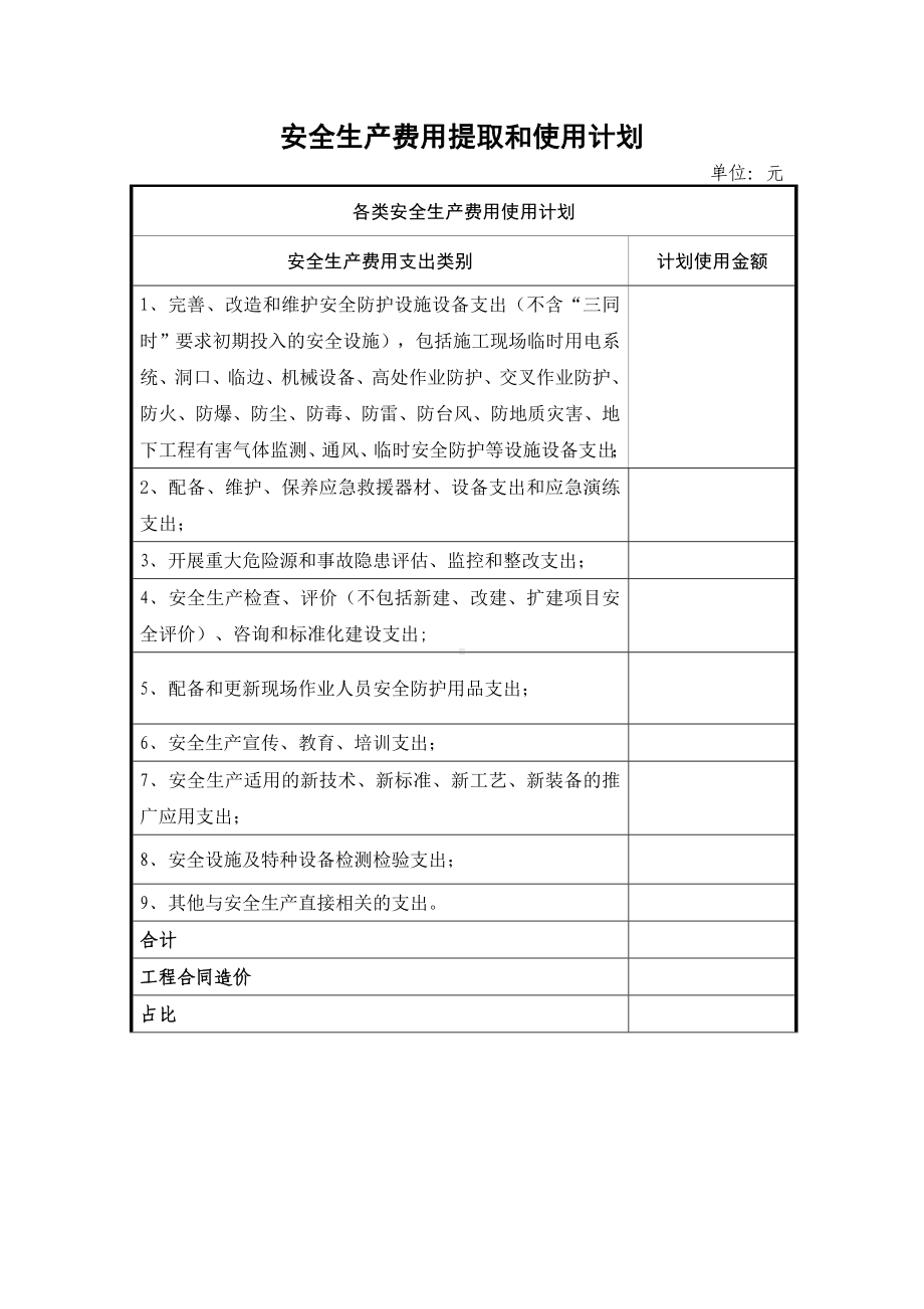 安全生产费用提取和使用情况记录（工程项目部）参考模板范本.doc_第2页