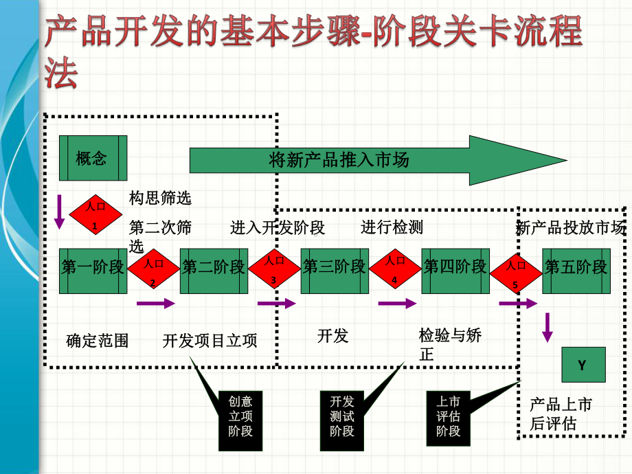 典型截面在整车布置中的应用课件.pptx_第2页