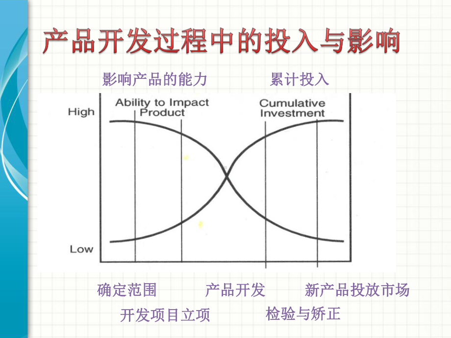 典型截面在整车布置中的应用课件.pptx_第3页