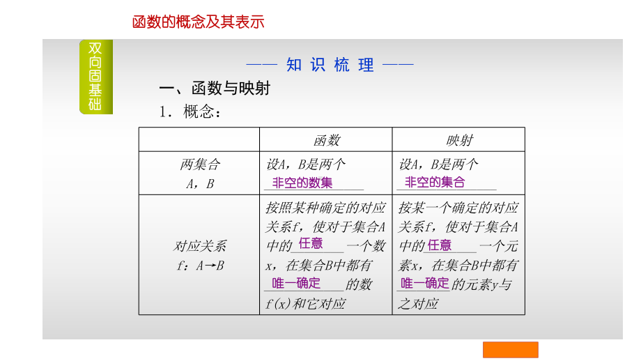 函数的概念及其表示-课件.ppt_第3页