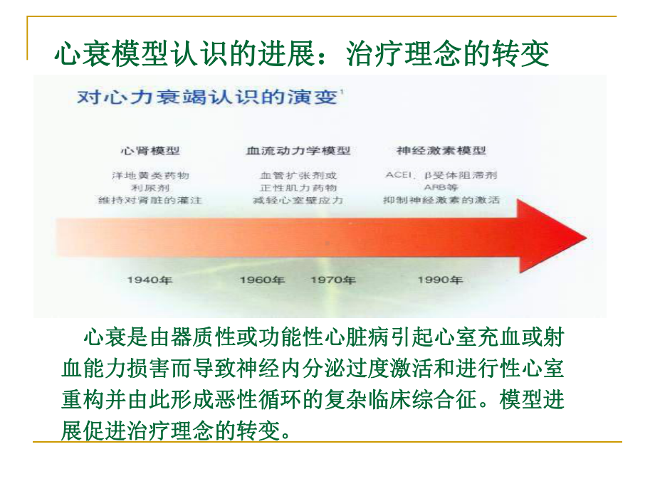 心力衰竭的诊断和治疗进展课件.ppt_第3页