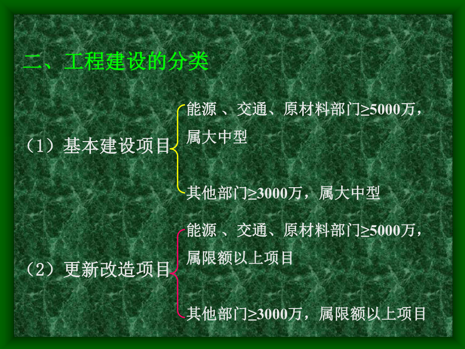 建筑法规-02-新课件.ppt_第3页