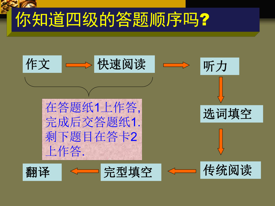 如何备考大学英语四级考试概要课件.ppt_第3页