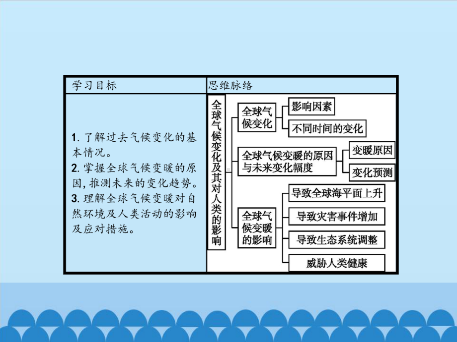 全球气候变化及其对人类的影响(课件).pptx_第2页