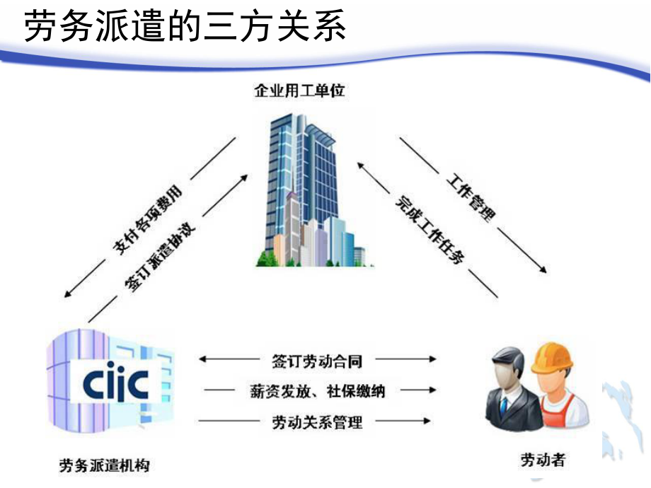 劳动法律政策及案例分享课件.ppt_第3页