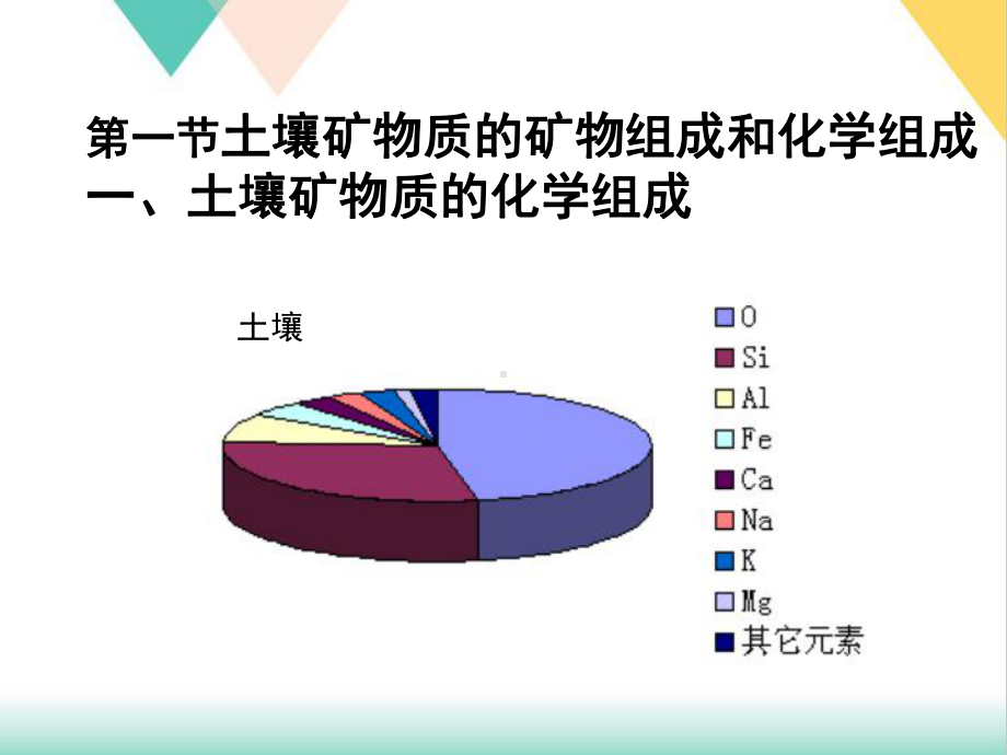 土壤学黄昌勇第一章土壤矿物质培训课件.ppt_第3页