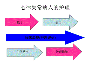 心律失常病人的护理课件-2.ppt