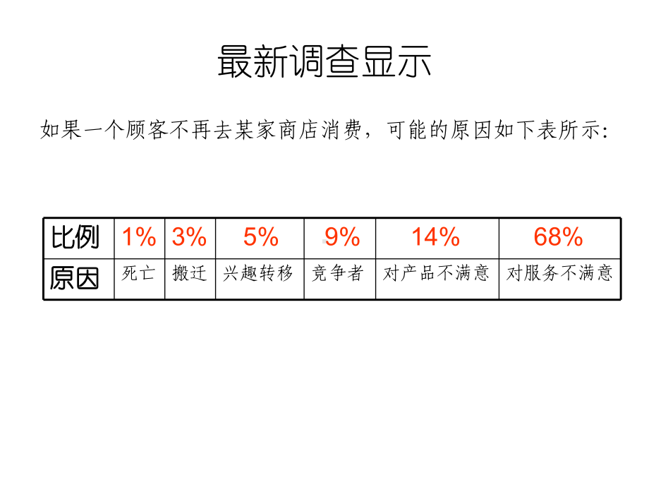 商场现场管理与处理课件.ppt_第3页