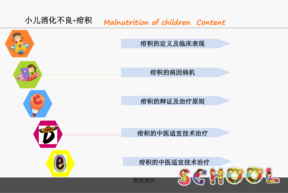 小儿消化不良课件.pptx_第2页