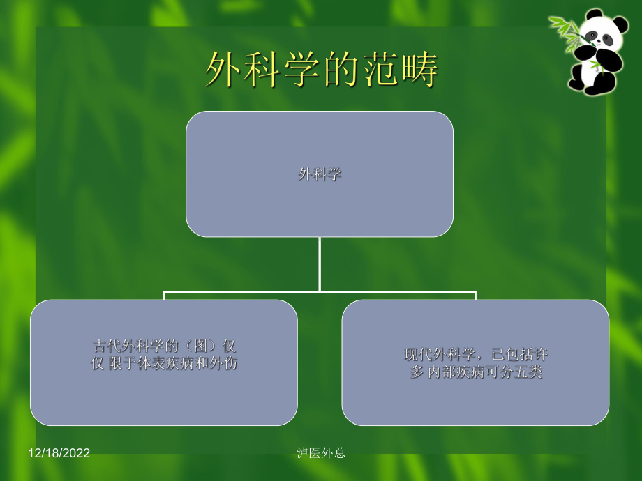 外科学-第01章-绪论课件.ppt_第2页