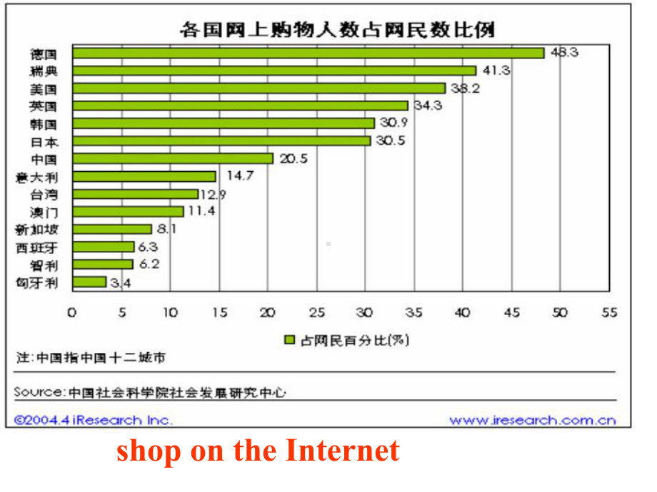 北师大版高中英语必修2-Unit4课件Unit-4-Lesson-one5.ppt--（课件中不含音视频）_第3页