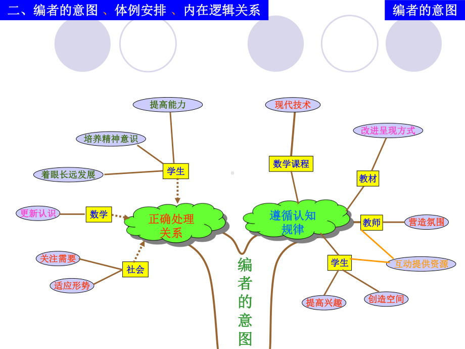 初中数学总说教材课件(知识树).ppt_第3页