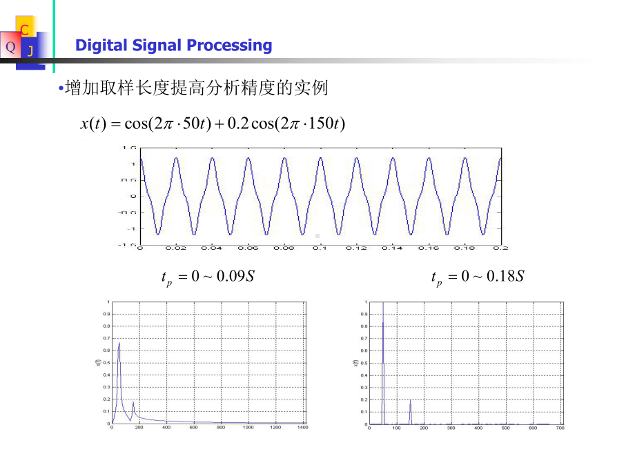 信号时频分析课件.ppt_第2页