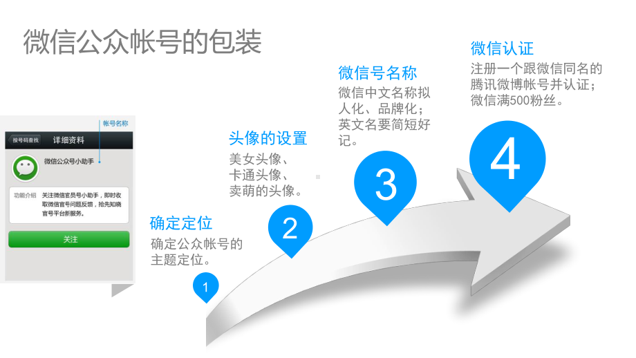 微信运营培训(34张)课件.ppt_第3页