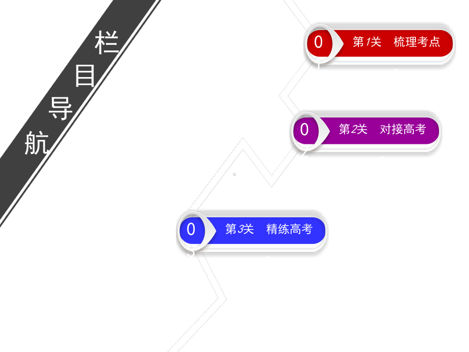 大一轮高考总复习历史(人教版)课件：考点45-从“师夷长技”到维新思想.ppt_第2页