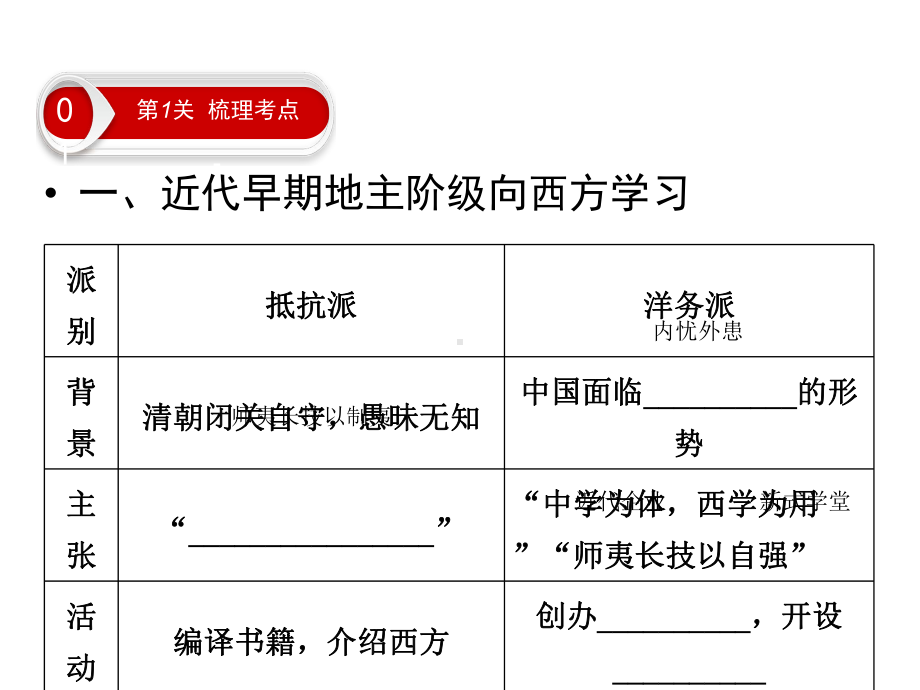 大一轮高考总复习历史(人教版)课件：考点45-从“师夷长技”到维新思想.ppt_第3页