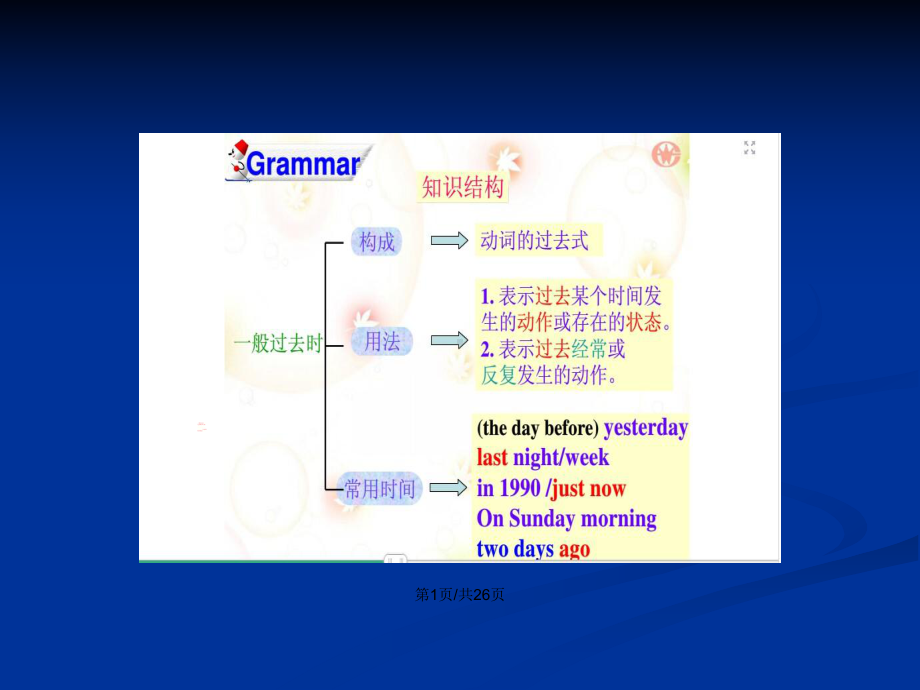 初中英语一般过去时的讲解教案课件.pptx_第2页