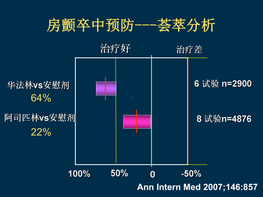 心房颤动卒中预防指南解读课件.ppt_第2页