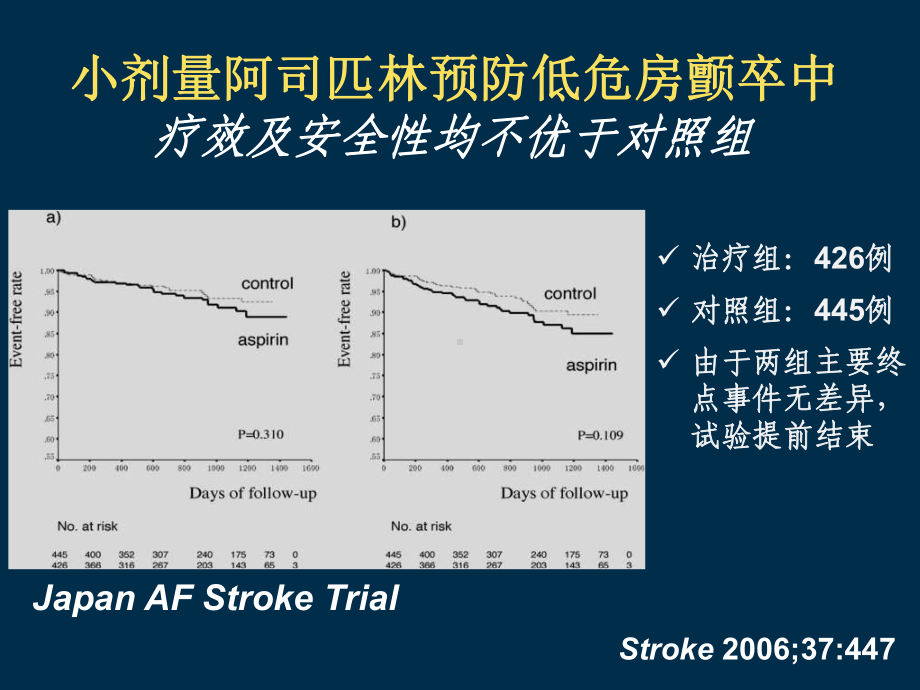 心房颤动卒中预防指南解读课件.ppt_第3页