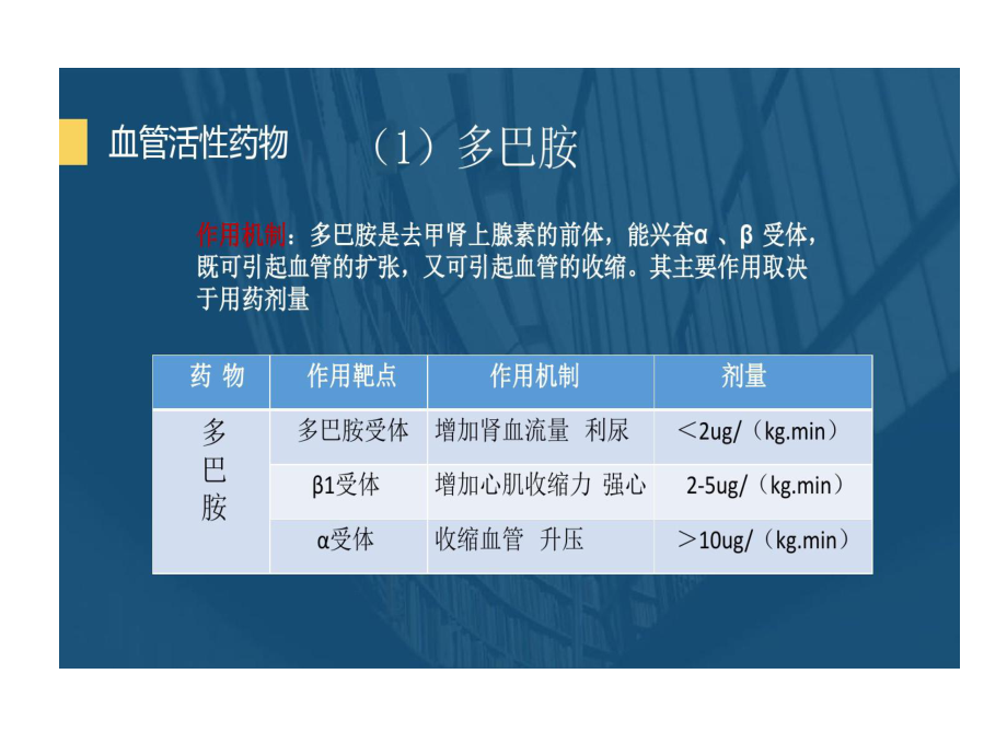 心内科常见静脉泵入药物应用共28张课件.ppt_第3页