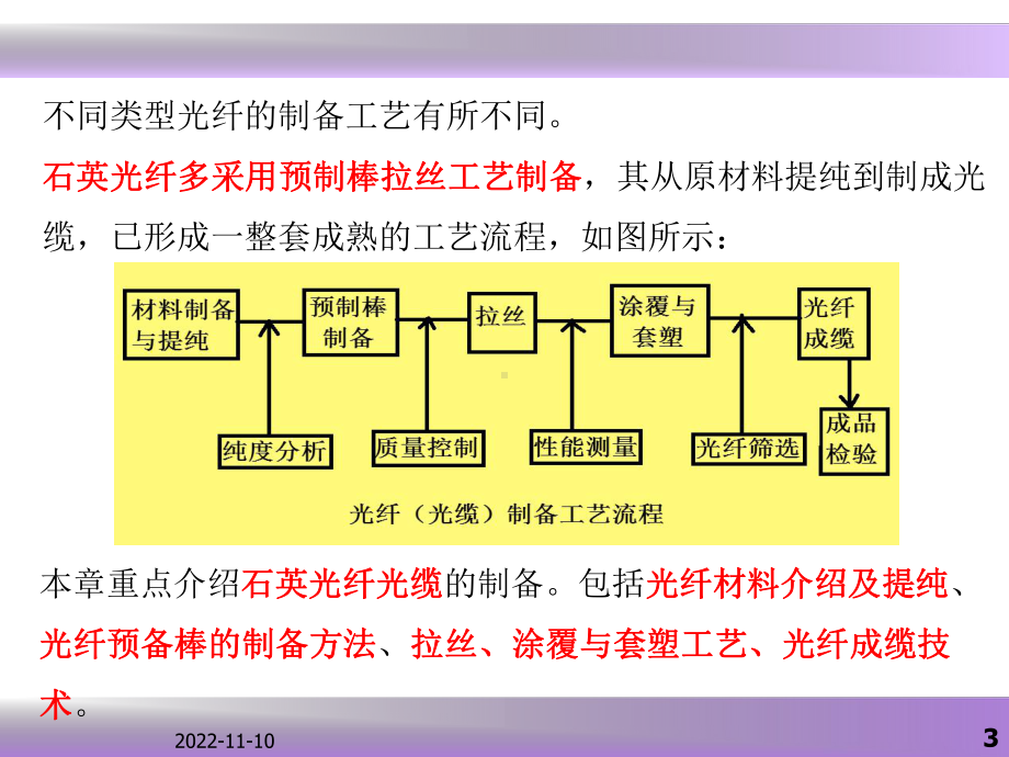 光纤技术及应用--第六章课件.ppt_第3页