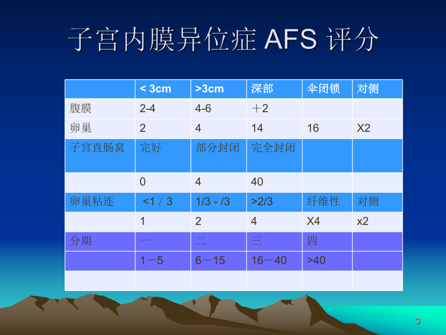 子宫内膜异位症诊治进展课件.ppt_第3页