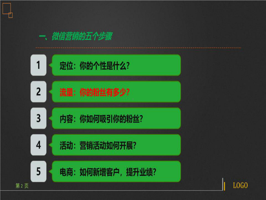 微信营销实战兵法课件.ppt_第2页