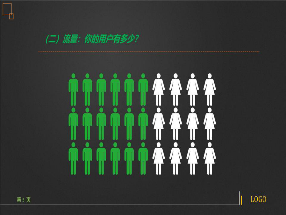 微信营销实战兵法课件.ppt_第3页