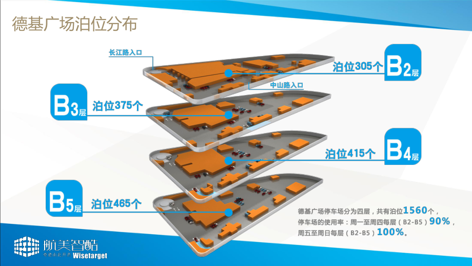 南京德基广场媒体(gaobo)课件.ppt_第3页