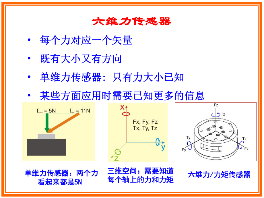 六维力传感器的原理与设计说明课件.ppt_第2页