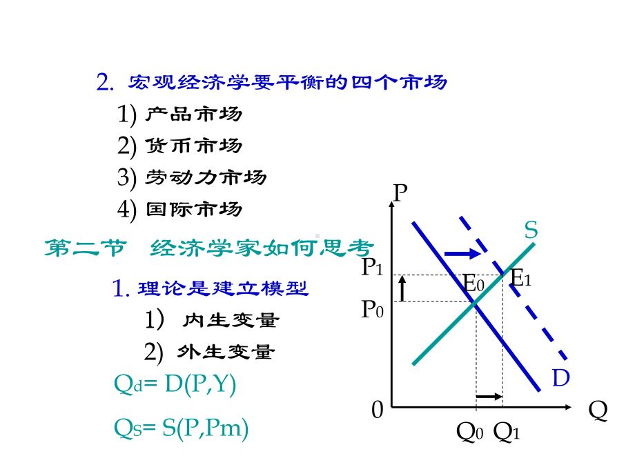 宏观经济学的科学(上)课件.ppt_第3页