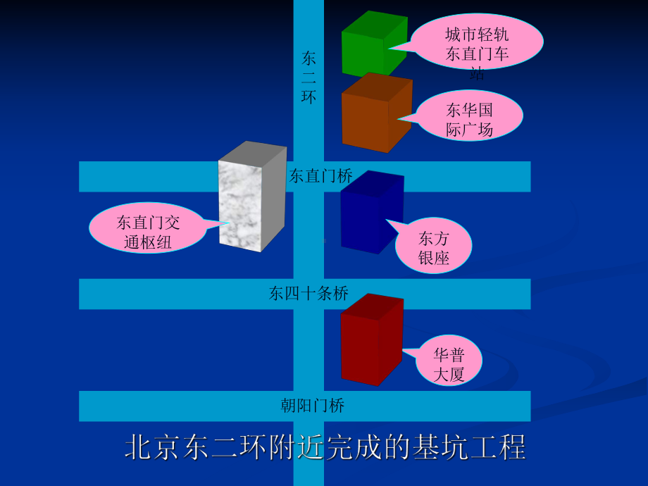 基坑工程实例课件.ppt_第3页